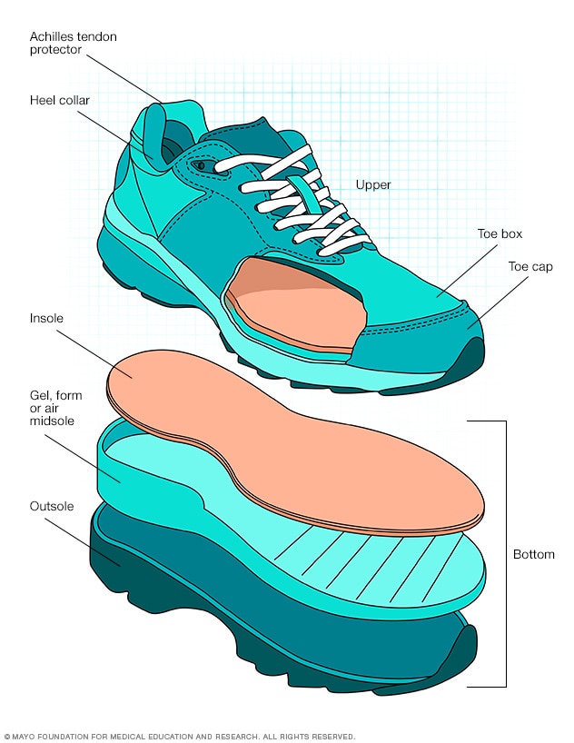 tenis nike caracteristicas